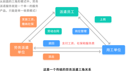 传统劳务中介的转型升级之路 从信息撮合到价值创造的蝶变
