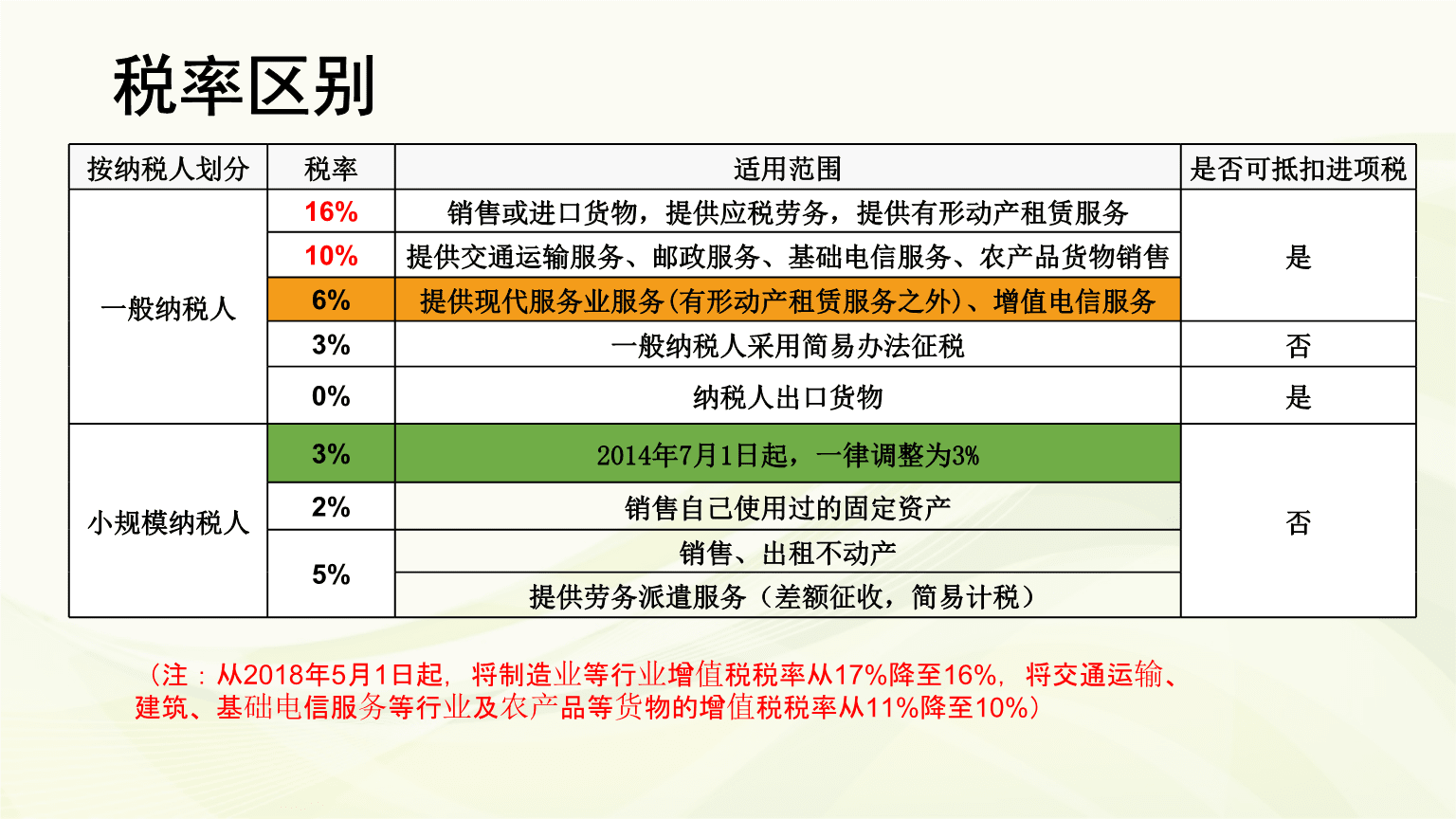 小规模纳税人与一般纳税人区别 聚焦劳务服务领域